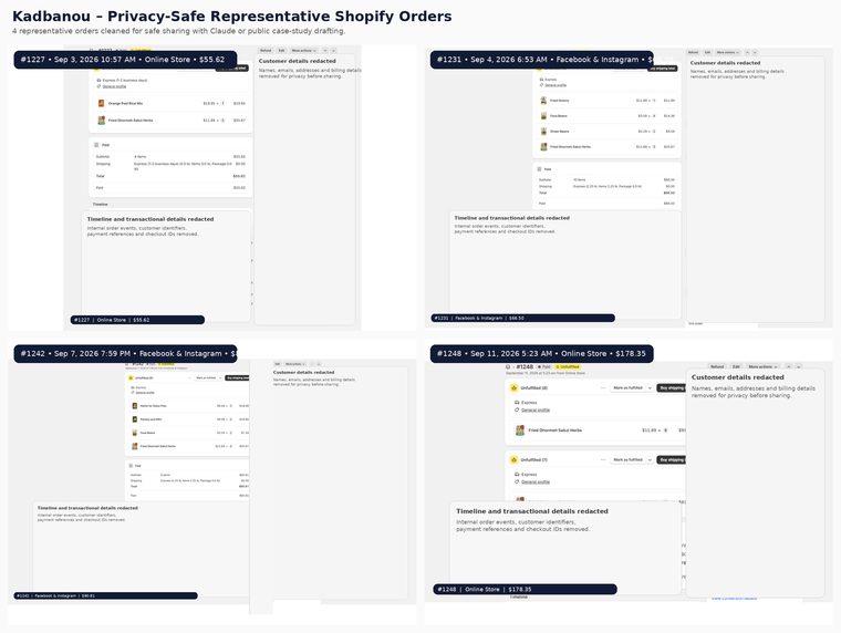 Four representative Kadbanou Shopify order pages showing line items, paid status and totals for orders 1227, 1231, 1242 and 1248, with all customer details covered by redaction panels.