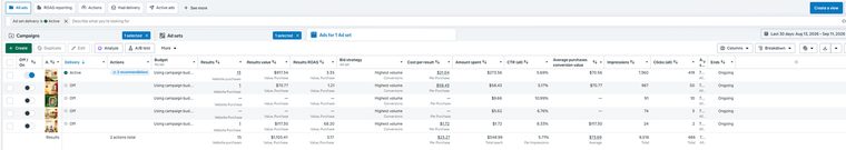 Meta Ads Manager table for the Kadbanou campaign, 13 August to 11 September 2026, showing five ads and a totals row of 15 website purchases, $1,105.41 results value, 3.17 ROAS, $23.27 cost per result and $348.99 spent.