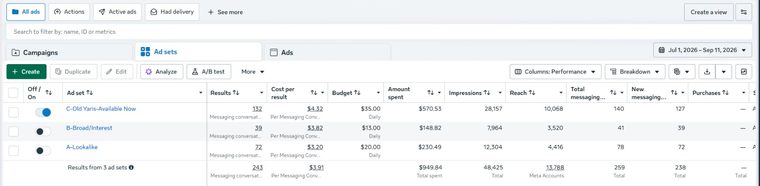 Meta Ads Manager ad-set table for the VEZAR campaign, 1 July to 11 September 2026. Old Yaris Available Now: 132 conversations at $4.32, $35 daily budget, $570.53 spent. Broad Interest: 39 at $3.82, $13 daily, $148.82 spent. Lookalike: 72 at $3.20, $20 daily, $230.49 spent.